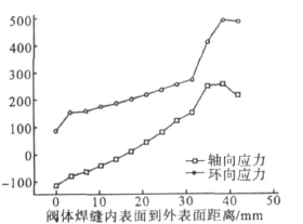 福建捷斯特閥門(mén)制造有限公司